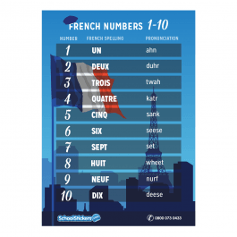 French Numbers Poster