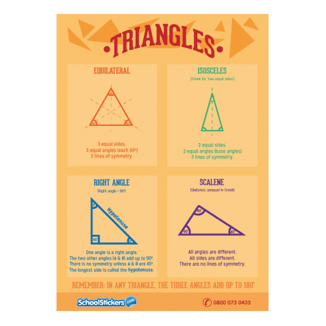 Triangles Poster