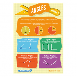 Angles Poster