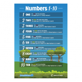 About Numbers 1 - 10 Poster