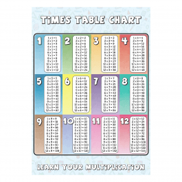Times Tables Educational Poster