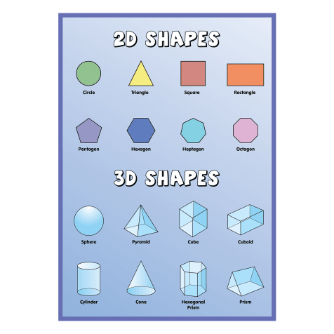 Shapes Education Poster