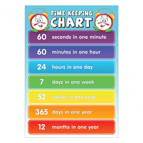 Time Keeping Educational Poster